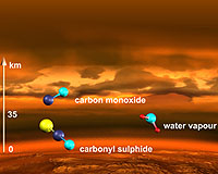 Venus Express Seeks Out Gases Below The Clouds