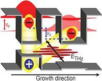 Researchers observe new charge transport phenomenon