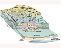 Recent Landslides In La Conchita, CA, Belong To Much Larger Prehistoric Slide