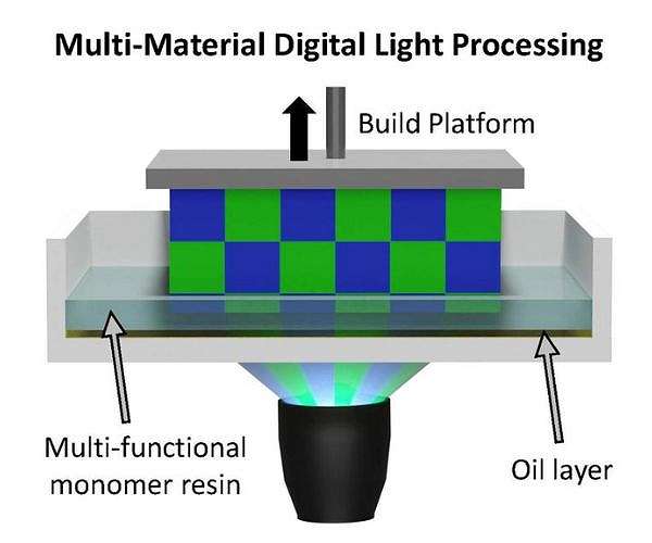 Researchers developing 'revolutionary' multi-material for light-based 3D printing