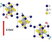 New quantum materials could take computing devices beyond the semiconductor era