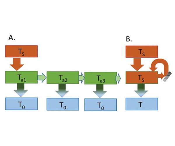 Time-reversal asymmetry surpasses conversion efficiency limit for solar cells