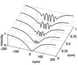 Solitary waves induce waveguide that can split light beams
