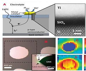 NIST demonstrates significant improvement in the performance of solar-powered hydrogen generation