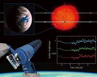 Timing the shadow of a potentially habitable extrasolar planet