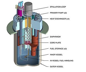 Can Nuclear Waste Be Made Safe