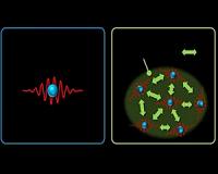 Mysterious behavior of quantum liquid elucidated, a world first
