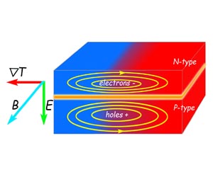 An Unexpected Clue to Thermopower Efficiency