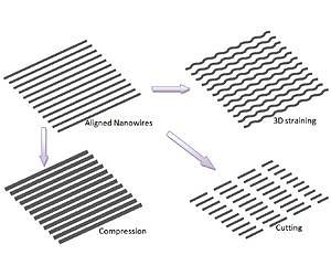 Nano machine shop shapes nanowires, ultrathin films