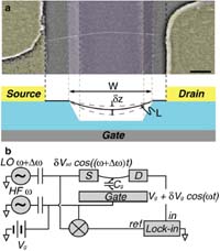 Researchers Make An Oscillator So Small It Might Weigh A Single Atom