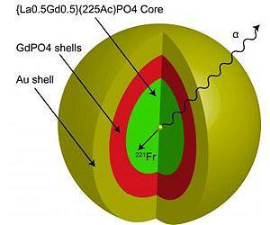 MU scientists build harness for powerful radiation cancer therapy