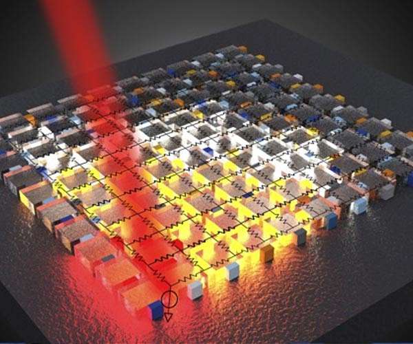 Researchers develop novel analog processor for high performance computing