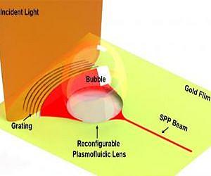 Bubbles are the new lenses for nanoscale light beams
