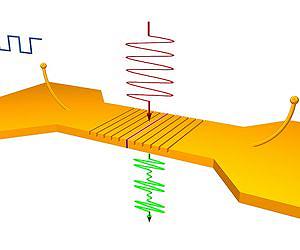 Stanford engineers create nanoscale nonlinear light source