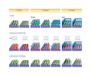 A New Principle In Material Science Discovered