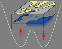 UBC Researchers Put A New Spin On Electrons