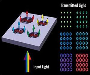 Boston College researchers' unique nanostructure produces novel 'plasmonic halos'