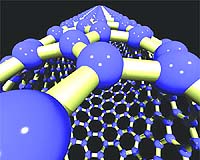 Nano World: Versatile Nanotube Ribbons