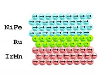 Nano-Layer Of Ruthenium Stabilizes Magnetic Sensors