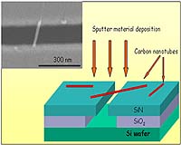 Tiny Superconductors Withstand Stronger Magnetic Fields