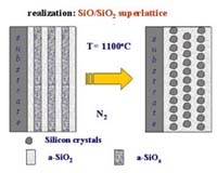 Technological Breakthrough In Silicon Photonics