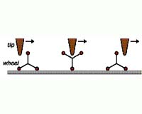 Turning An Axel Mounted Molecular Wheel
