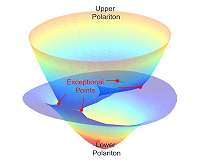 'Exceptional' research points way toward quantum discoveries