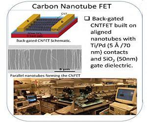 Researchers create functioning synapse using carbon nanotubes