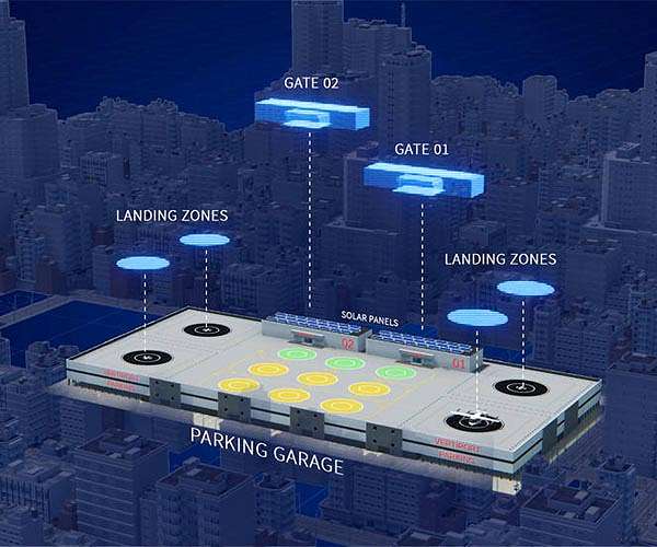 Building the infrastructure for Advanced Air Mobility