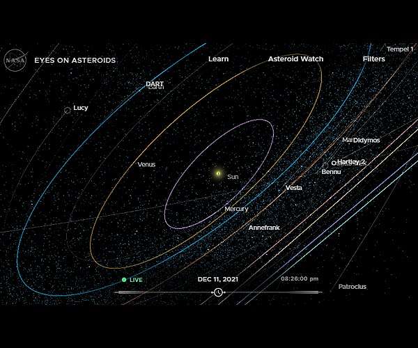 Largest potentially hazardous asteroid detected in eight years