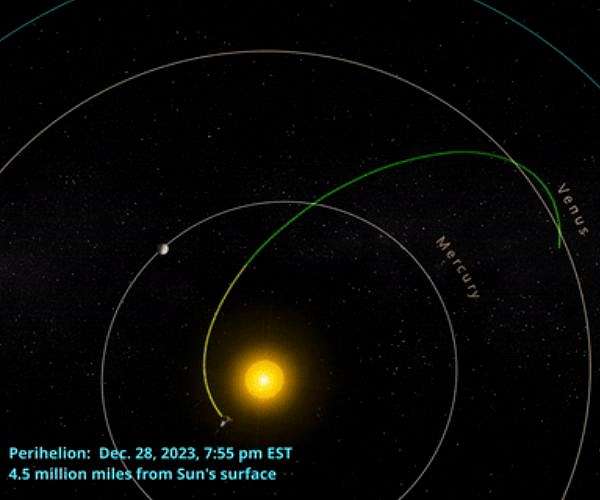 NASA's Parker Solar Probe Completes 18th Close Approach to the Sun