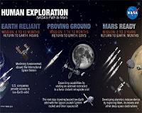 US Congress and Obama administration face obstacles in Mars 2030 project