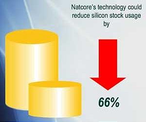 Natcore Technology Successfully Uses LPD Process on Textured Solar Cells