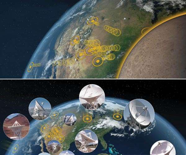 Future of Earth's defense is ground-based planetary radar