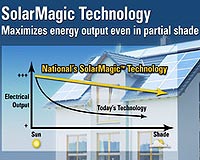 Solmetric To Develop PV Layout And Estimation Software Tool