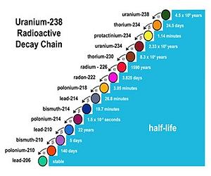 Research Shows Radiometric Dating Still Reliable