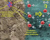Study shows how radioactive decay could support extraterrestrial life