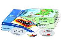 Aquaplaning in the geological underground