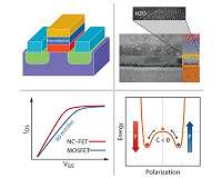 Looking back and forward: A decade-long quest for a transformative transistor