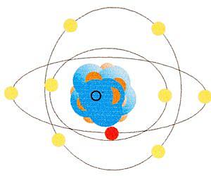 The interplay of dancing electrons