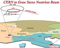 CERN Neutrino Project On Target