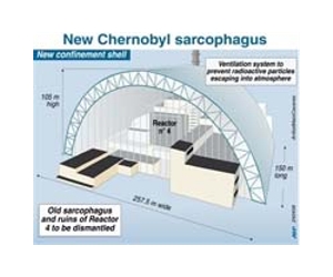 Nuclear workers patrol Chernobyl's ruined reactor