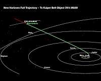 New Horizons Wakes for Historic Kuiper Belt Flyby