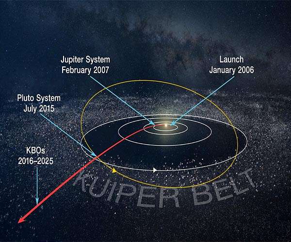 Looking Back, Looking Forward To New Horizons