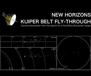 Fly New Horizons through the Kuiper Belt