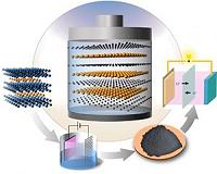 Materials research could unlock potential of lithium-sulfur batteries