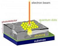 Electricity generating nano-wizards