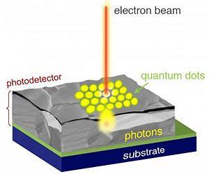 New quantum dot technique combines best of optical and electron microscopy