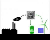 Newly discovered catalyst could lead to the low-cost production of clean methanol