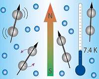 10 million ions cooled for the first time to 7K